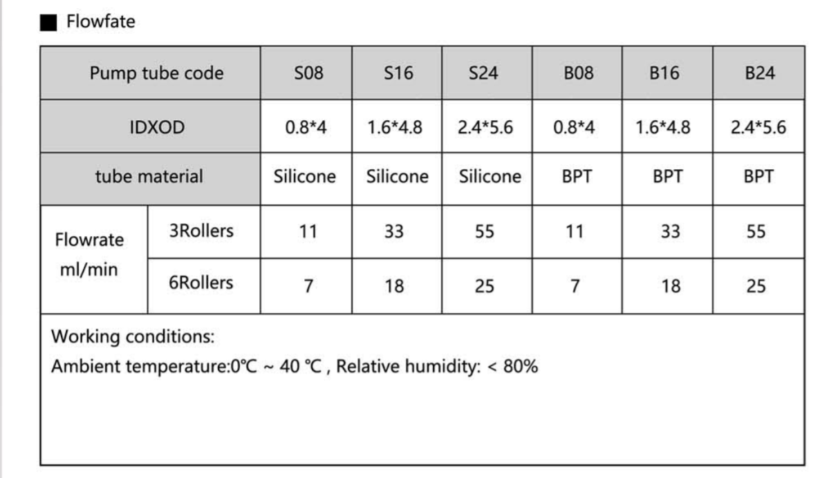 BPA High Accurate Peristaltic Stepper Pump Low Volume Quick Load Low Pressure