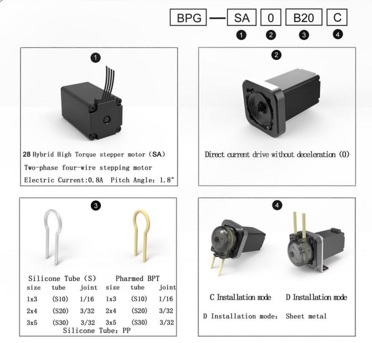 BPG Peristaltic Pump Dimensions: 57x81x41mm, Vertical and Flat Mounting Options
