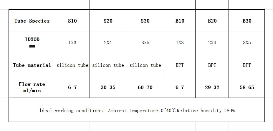 BPG Stepper Motor Pump Flow Rate Table - Silicone Tube and BPT Tube Options
