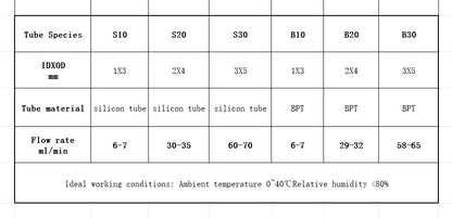 BPG Stepper Motor Pump Flow Rate Table - Silicone Tube and BPT Tube Options
