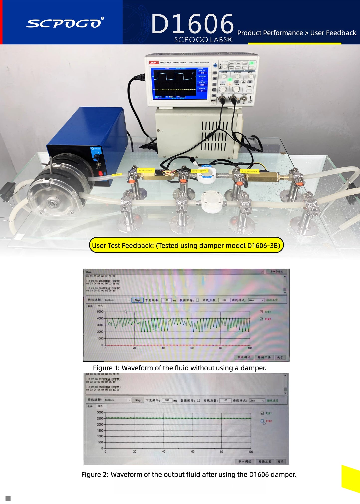 D1606-L6-PP Industrial Fluid Pulse Dampener | ≥95% Pulsation Reduction for Peristaltic Pumps