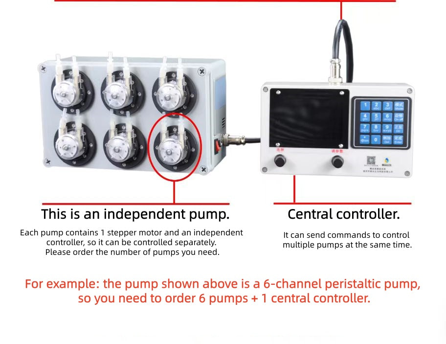 Multi-Channel Intelligent Peristaltic Pump - Medical Grade Metering System with Modbus