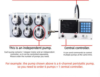 Multi-Channel Intelligent Peristaltic Pump - Medical Grade Metering System with Modbus