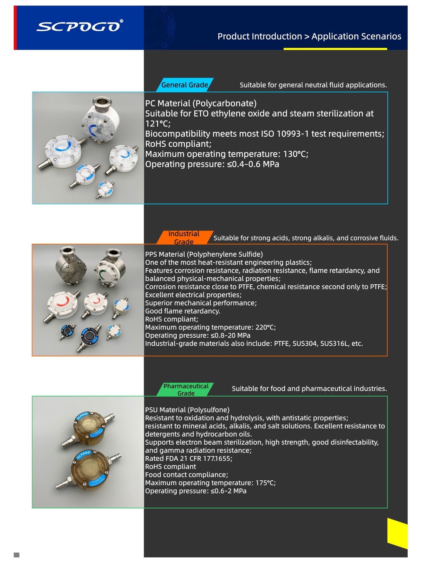 D1606-L6-PP Industrial Fluid Pulse Dampener | ≥95% Pulsation Reduction for Peristaltic Pumps