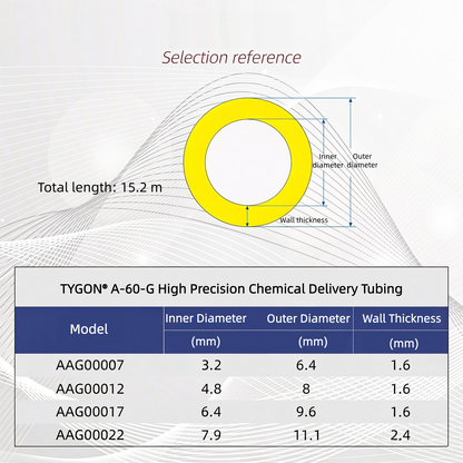 Tygon F-4040-A tubing cross-section diagram and size selection reference chart for part numbers AAG00007 to AAG00022
