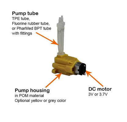 WX2 Micro Peristaltic Pump | ≤3.5 ml/min | Compact 22.5mm | Precision Low-Flow Dosing