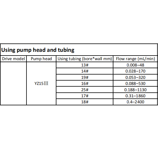 YZ15 Variable Speed Peristaltic Pump, High Flow, Qiuck Replacing Tubing Pump,Can External Control