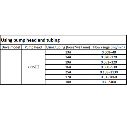 YZ15 Variable Speed Peristaltic Pump, High Flow, Qiuck Replacing Tubing Pump,Can External Control