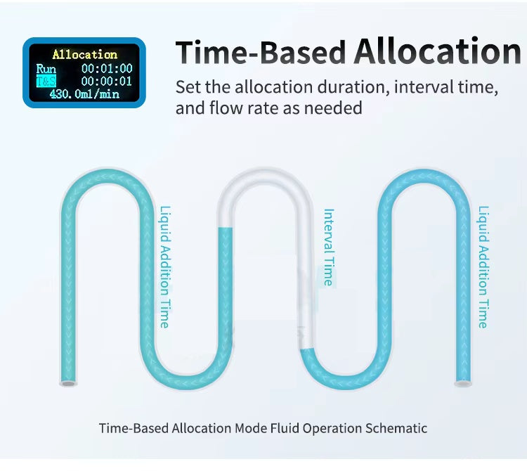 ZP300ST Intelligent Peristaltic Pump – High-Precision Flow Control for Lab & Industrial Use