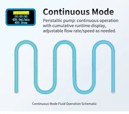 ZPBST Intelligent Peristaltic Pump | High-Precision Lab Flow Control (0.05–180 ml/min)