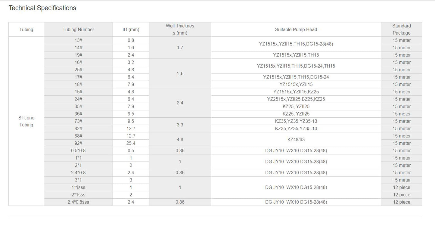 Longer Platinum-Cured Silicone Tubing 15m - Small Sizes 0.5-3mm ID