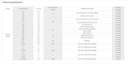 Longer Platinum-Cured Silicone Tubing 15m - Small Sizes 0.5-3mm ID