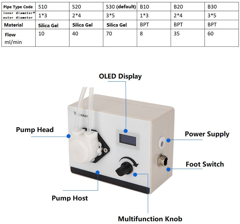 LPO1-1 Variable Speed Peristaltic Pump 5-90ml/min OLED Laboratory with 2m Hose